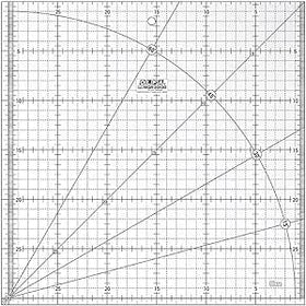 OLFA Righello Patchwork 30x30cm
